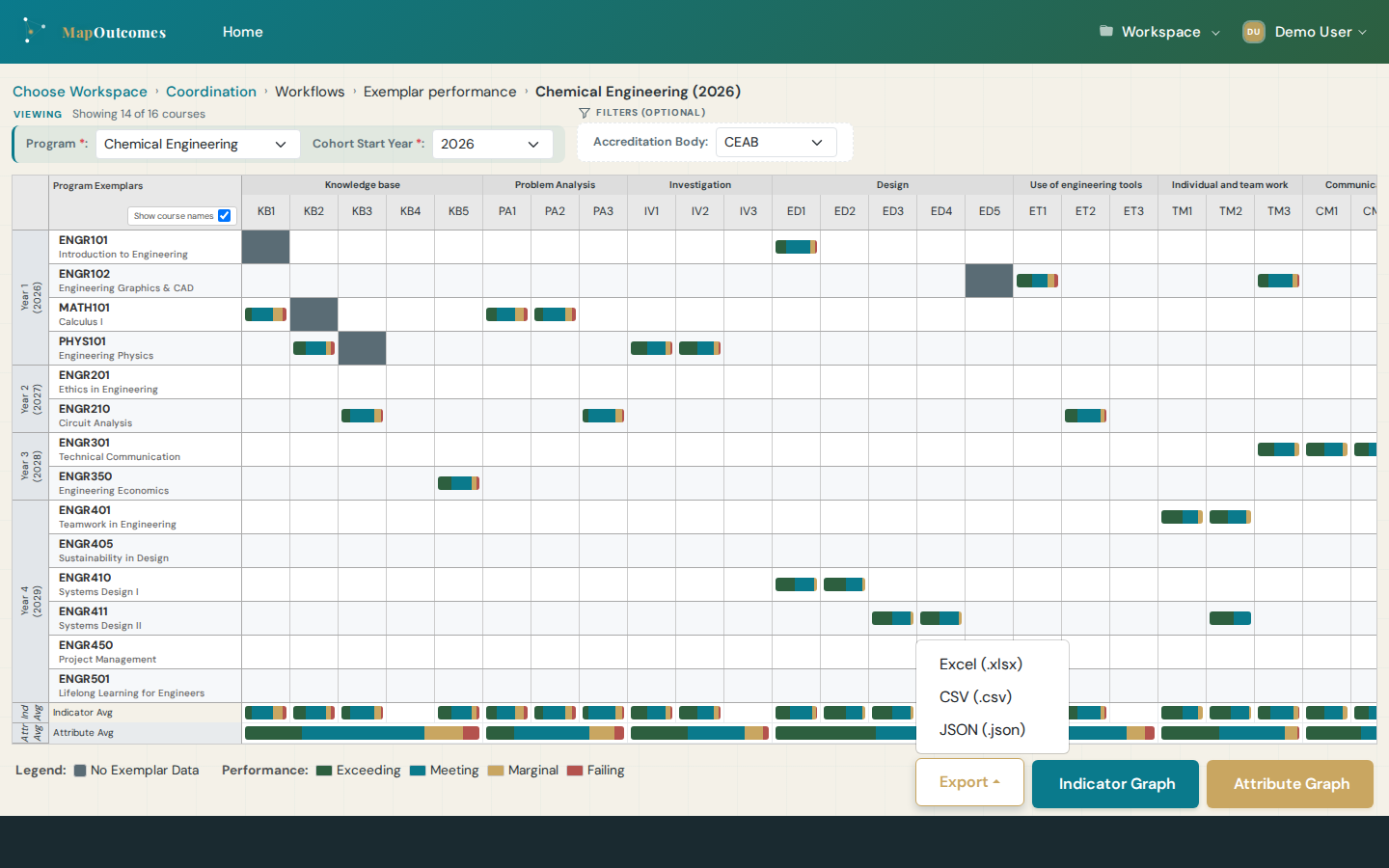 Student Evaluation evidence table with one-click export controls for accreditation-ready reports