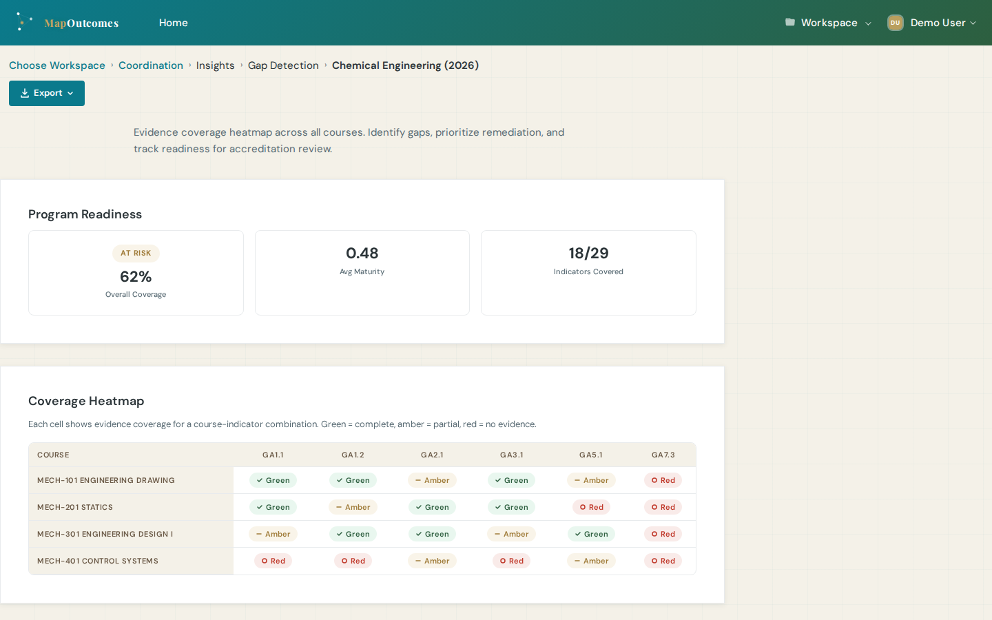 Gap detection view flagging competencies without enough student evaluations